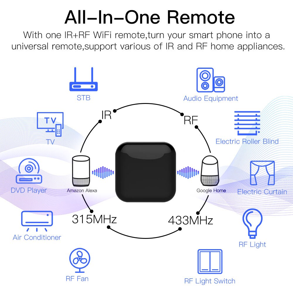 MOES Tuya WiFi IR RF télécomma - Ir Remote Module avis et prix