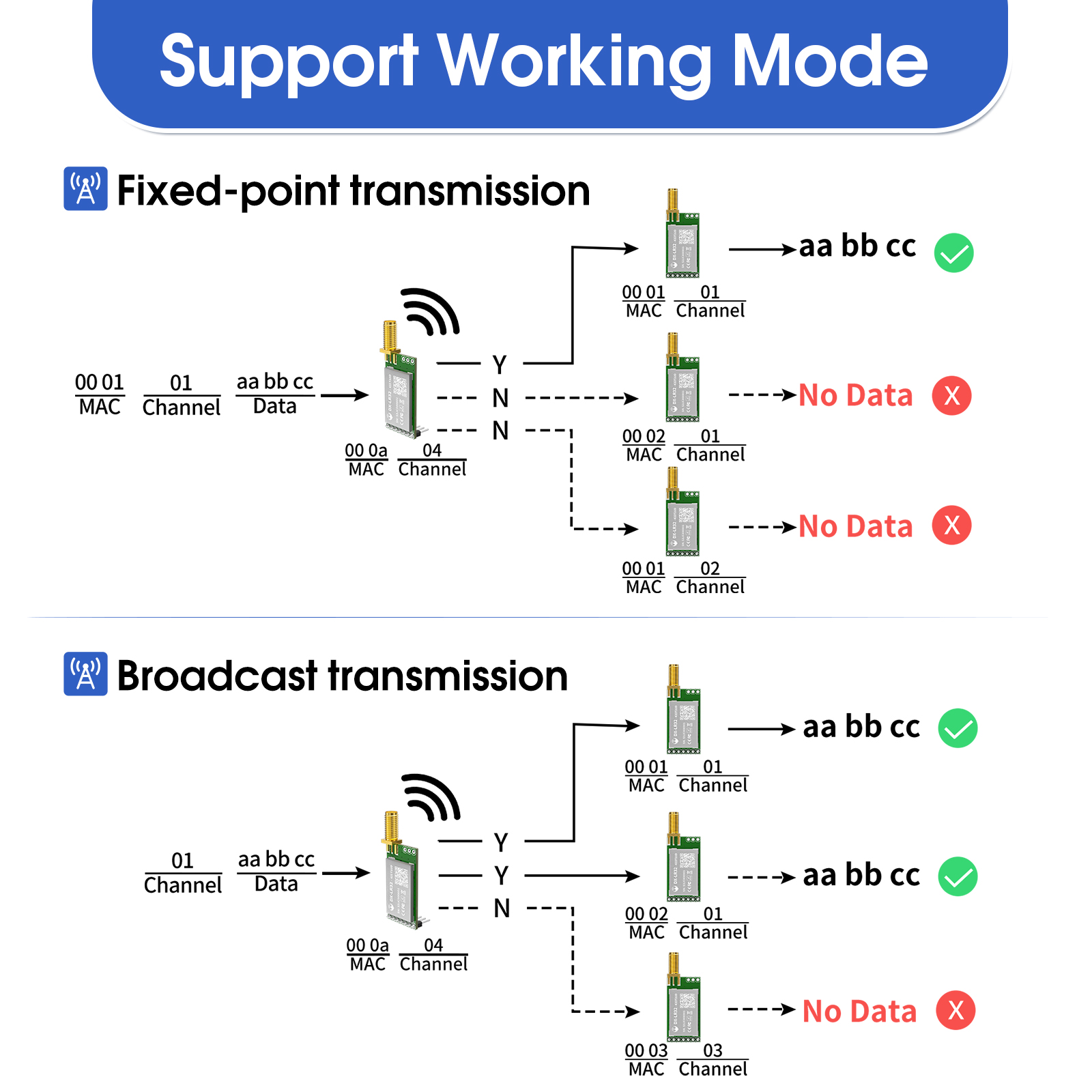 Module sans fil LoRa 868 MHz 9 - Lora Rfm95 avis et prix