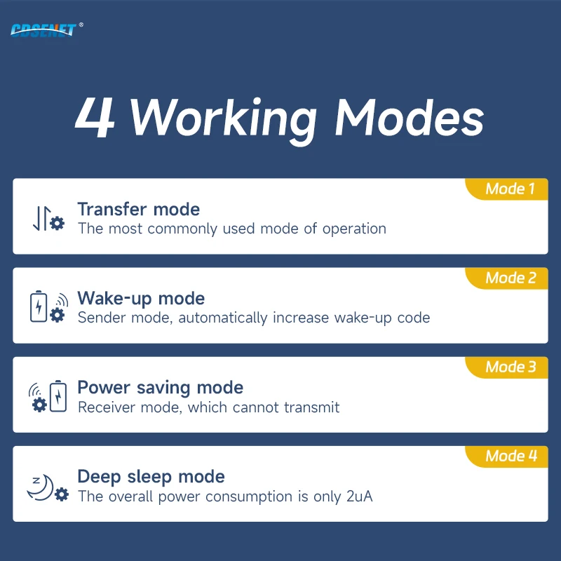 LoRa – Module série sans fil S - Lora Sx1278 avis et prix