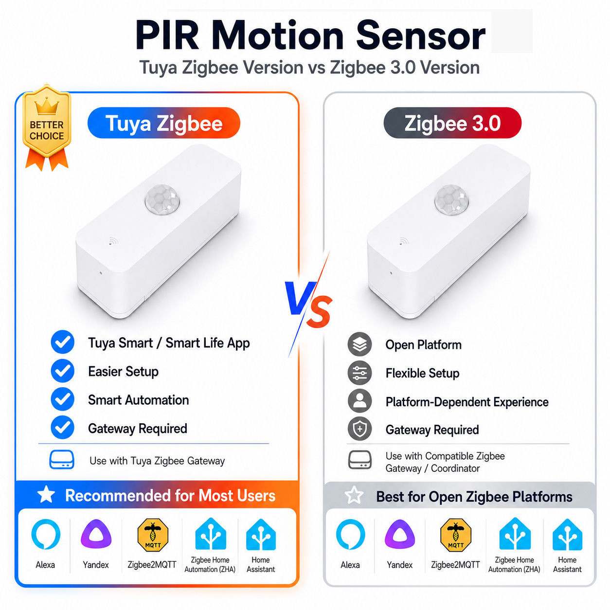 Capteur de mouvement PIR Zigbe - Pir Motion Sensor avis et prix