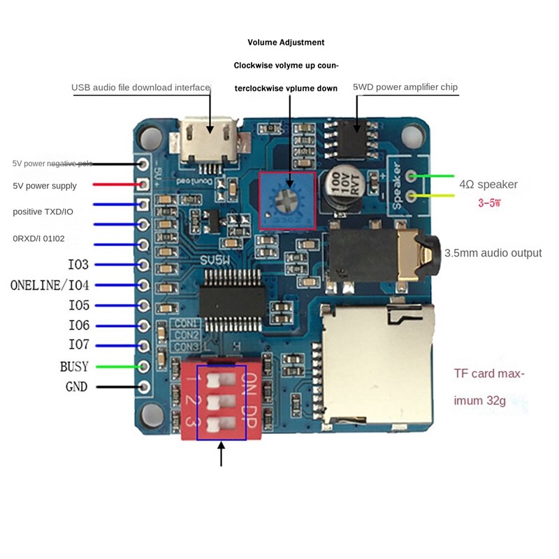 Module de lecture vocale DY-SV - Sd Card Module avis et prix