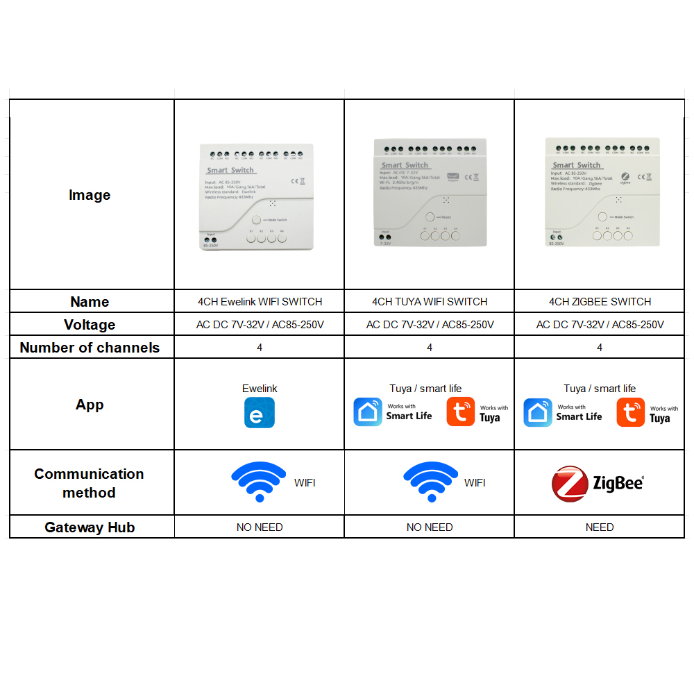 Relais intelligent Wifi/Zigbee - Relay Module 4 Channel avis et prix