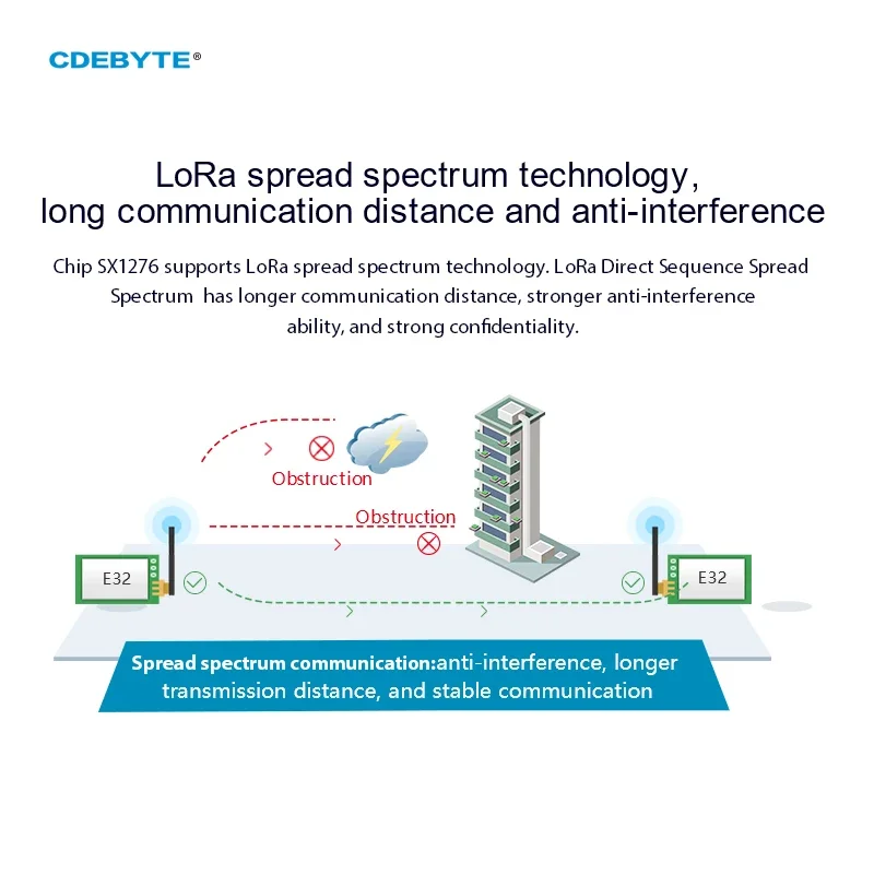 Ebyte E32-900T20D V8 LoRa 868M - Lora Sx1278 avis et prix