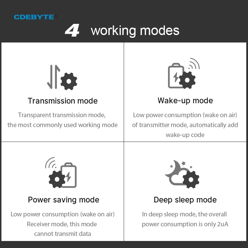 Ebyte E32-900T20D V8 LoRa 868M - Lora Sx1278 avis et prix