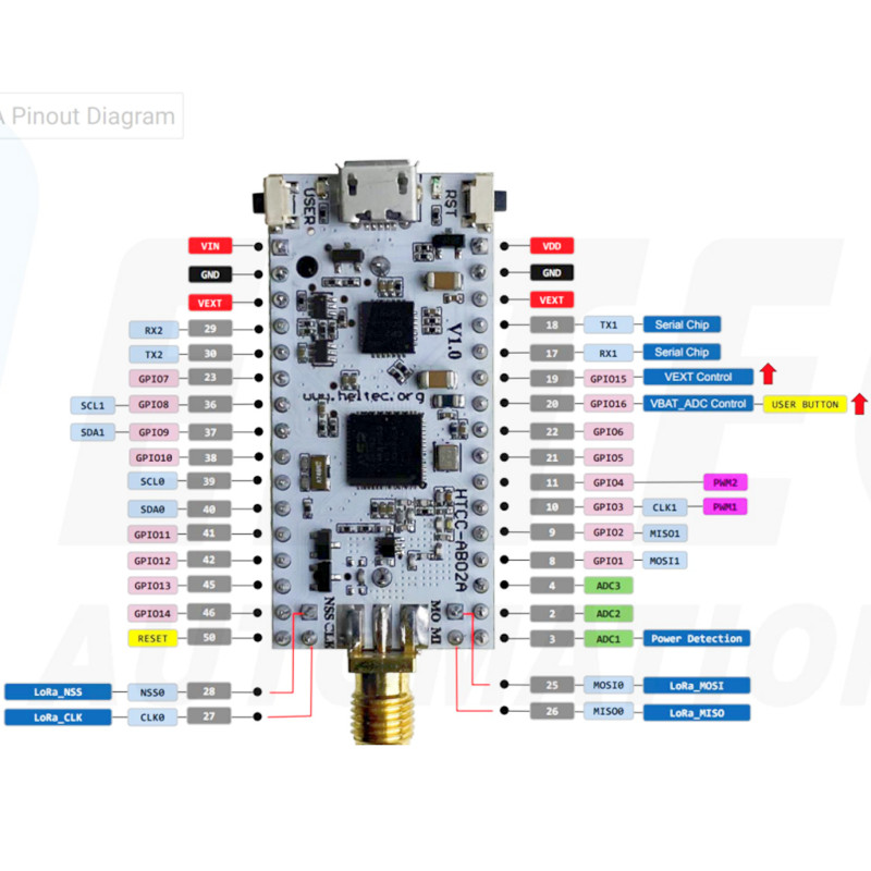 Accessoire IoT Heltec CubeCell - Relay Module 1 Channel avis et prix