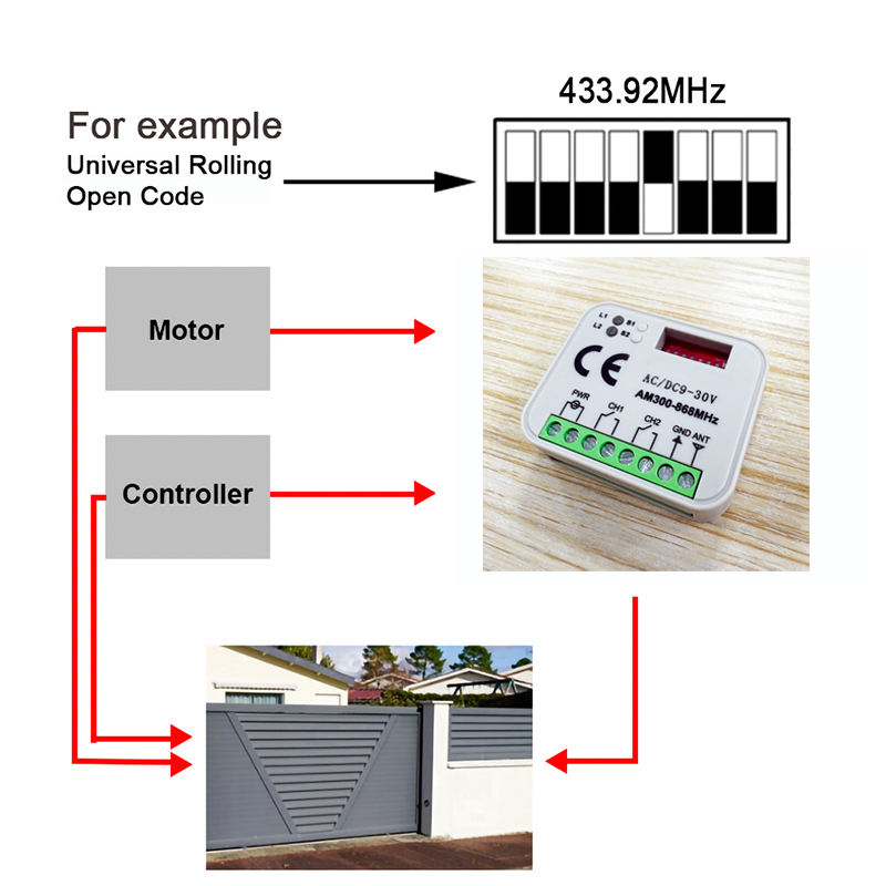 Lot de 1 à 20 récepteurs unive - Relay Module 1 Channel avis et prix