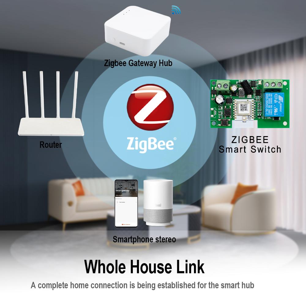 Module de relais intelligent Z - Relay Module 1 Channel avis et prix