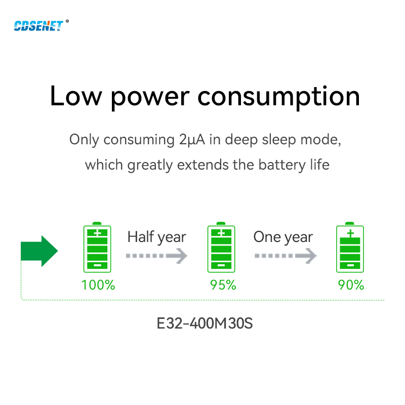 Lora SX1278 Module à spectre é - Lora Sx1278 avis et prix